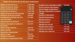 Analyse financière  Exercice 3 CPC la capacité dautofinancement la méthode additive partie 3 [upl. by Clim]