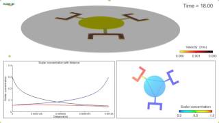 Microfluidics Palette  CFD Analysis with FLOW3D [upl. by Studnia]