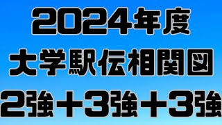 【大学駅伝】2024年度大学駅伝相関図！箱根駅伝王者青山学院大学2冠の駒澤大学早稲田大学東洋大学國學院大學順天堂大学中央大学城西大学 箱根駅伝 出雲駅伝 全日本大学駅伝 [upl. by Nicholas]