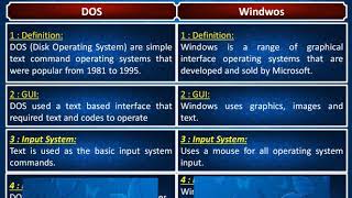 difference between dos and windows dos vs windows operating systems [upl. by Llahsram]