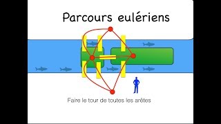 Parcours eulerien dun graphe [upl. by Tallulah792]