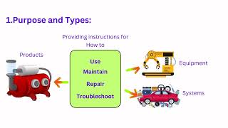 Purpose and Types of Technical Publicationsdocumentationtechnical writing [upl. by Dickie]