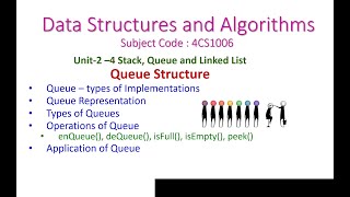 Queue Structure24Data Structures and AlgorithmsDefinitionrepresentationoperationsapplications [upl. by Nylidnarb]