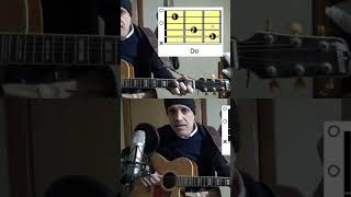 Impara con Baglioni chitarra [upl. by Ttayh729]