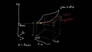 Differentialkalkyl flerdim del 4  tangentplan [upl. by Couq5]