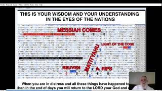 MOST IMPORTANT ON THE BIBLE CODE IN THE TORAHMATITYAHU GLAZERSON [upl. by Amjan]