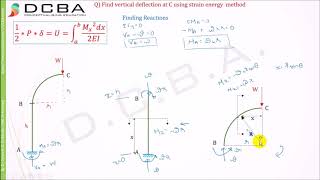 Strain Energy Method Numerical 4 Lamp Post [upl. by Lymann]