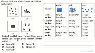 Gambar berikut ini adalah ilustrasi partikel dari suatu materi 1 5 3 4 Ilustrasi partike [upl. by Zeph]