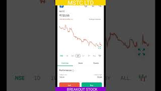 MSTC LTD  MSTC METAL SCRAP  BREAKOUT STOCK  monopoly stock viralvideo viralshort [upl. by Rodriguez300]