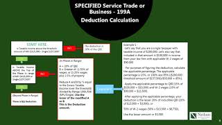 PassThru Entity Deduction 199A Explained amp Made Easy to Understand [upl. by Rinee]