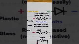 Diode LED basics Light Emitting electronics short shorts electronics [upl. by Mckale]