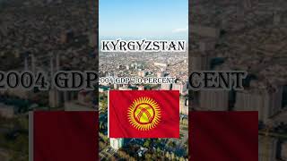 Kyrgyzstan GDP history education youtubeshorts facts shorts [upl. by Assilram]