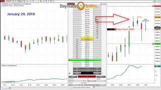 Trading Software With Accurate Buy Sell Signals  Does It Really Work [upl. by Aryhs]