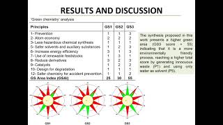 SILICA NANOPARTICLES EXPLORING A GREENER ONEPOT SYNTHESIS [upl. by Auqinahs217]