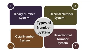 GATE 2022 Digital Electronics  Number System LIVE Class 01 [upl. by Eahc]