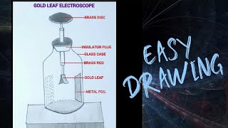 how to draw gold leaf electroscope easily step by step [upl. by Aleek]