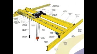 How many types of EOT Cranes are used part 1 [upl. by Hindu748]