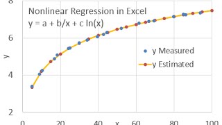 Nonlinear Regression in Microsoft Excel [upl. by Martreb230]