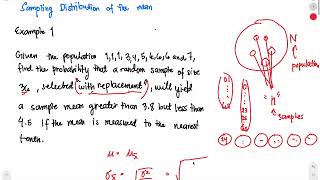 Sampling Distribution of the Mean [upl. by Breech]