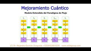 Mejoramiento Cuántico c Dr Alejandro Guzmán Ocegueda 7 pasos Cómo coordinar técnicas avanzadas [upl. by Aneekahs]