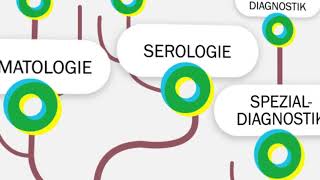 Der Weg der Probe von der Blutabnahme bis zur Befundübermittlung bei laborsat [upl. by Daryle222]