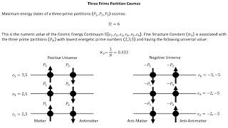 Mathematical Derivation of Fine Structure Constant [upl. by Aisorbma]