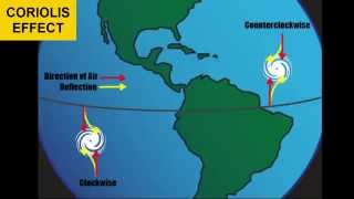 Atmospheric Circulation [upl. by Notselrahc917]