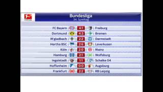 1 Bundesliga34 SpieltagErgebnisseTabelleNews usw [upl. by Briny]