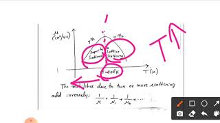 18EC33 Effect of temperature and doping on mobility [upl. by Ynittirb529]