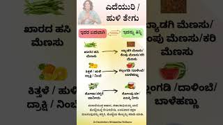 acidity kannada kannadahealthtips shorts health healthyfood kannadashorts healthandwellness [upl. by Fianna327]