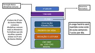 ITINERÁRIO FORMATIVO 20232024 [upl. by Battat]