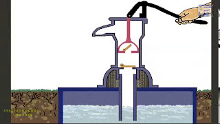 HOW A RECIPROCATING PUMP WORKS WATER PUMP ALTERNATIVE OPERATION AND MECHANISM ANIMATION [upl. by Buckie]