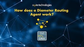 How a Diameter Routing Agent DRA Works [upl. by Aevin]