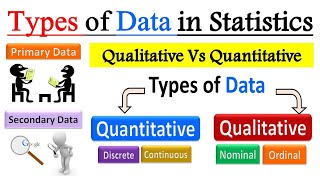 Types and Sources of Data in Statistics  Primary amp Secondary data  Qualitative amp Quantitative data [upl. by Alial]