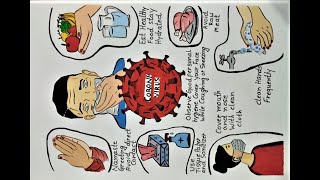 Corona virus awareness poster drawing  Safety precautions to protect against corona virus COVID19 [upl. by Elleirb781]