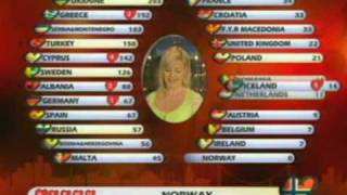 Eurovision 2004  Voting Part 56 [upl. by Amie274]