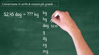 Lezioni di Economia Aziendale  le unità di misura [upl. by Mackie]