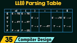 LL1 Parsing Table [upl. by Yeroc]