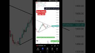 Bata India Share Price Prediction  Breakout Stocks for 2024 nifty sharemarket banknifty viral [upl. by Delainey]