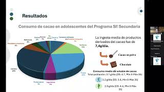 Efectos de los polifenoles del cacao [upl. by Gilli344]