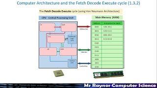 The Fetch Execute Cycle  AQA GCSE Computer Science [upl. by Bernj]