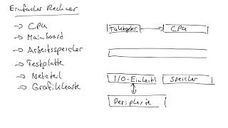 Einfacher Rechner [upl. by Eiggep]