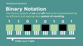 Notational Systems Compared [upl. by Mellicent181]