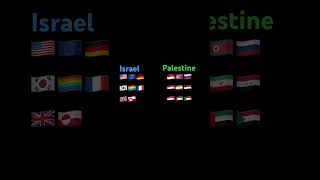 Israel vs palestine [upl. by Nitsa]