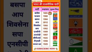 भारत के राजनीतिक दल 🤔🎯🤔  Bharat ke rajnitik dal  shorts gk upsc gkquestions ssc ias gkquiz [upl. by Anoyet]