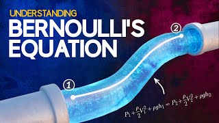 Understanding Bernoullis Equation [upl. by Nashbar]