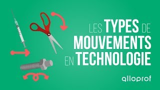 Les types de mouvements en techno  Sciences  Alloprof [upl. by Dick175]