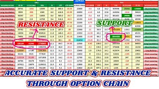 OPTION CHAIN से अगर ऐसे निकालेंगे SUPPORTऔर RESISTANCE तो कभी फेल नहीं होंगे BRAHMASTRA OPTION CHAIN [upl. by Hairu627]