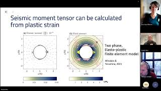 Modelling fault reactivation and induced seismicity during fluid injection [upl. by Leonerd871]