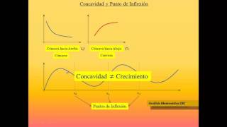 48  Concavidad y Puntos de Inflexion  CBC UBA [upl. by Yule]